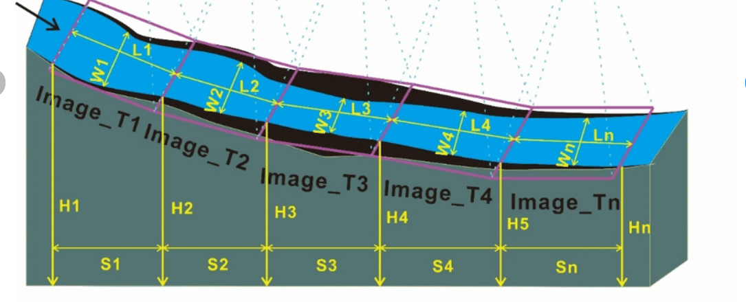 Hydrological Survey in Kenya